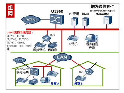 华为统一通信解决方案