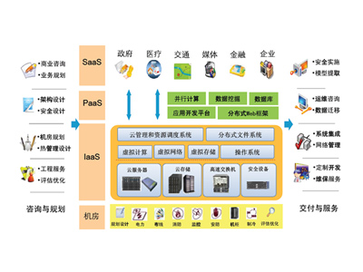 公有云解决方案