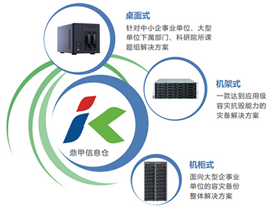 鼎甲备份容灾一体机（鼎甲信息仓，InfoKist）