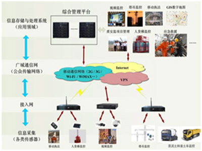 海康威视建设工程安全质量物联网解决方案